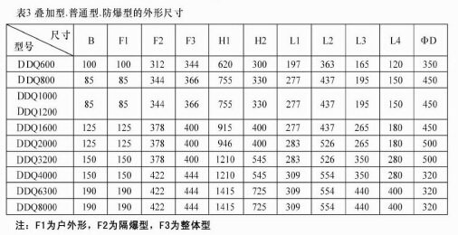 贝尔 DN500软密封蝶阀智能调节型电动装置示例图4