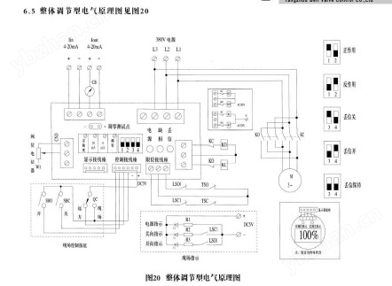 多回转整体调节型一体化阀门电动装置