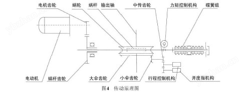 智能型一体化调节铸钢电动闸阀